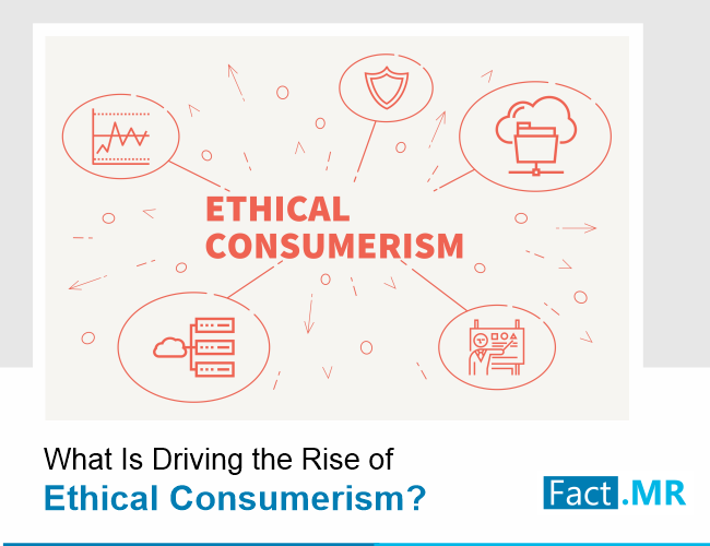 Ethical consumerism