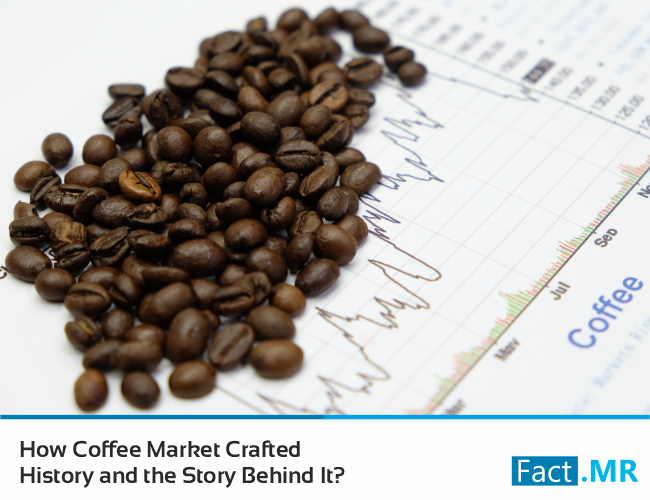 How coffee market crafted history and the story behind it