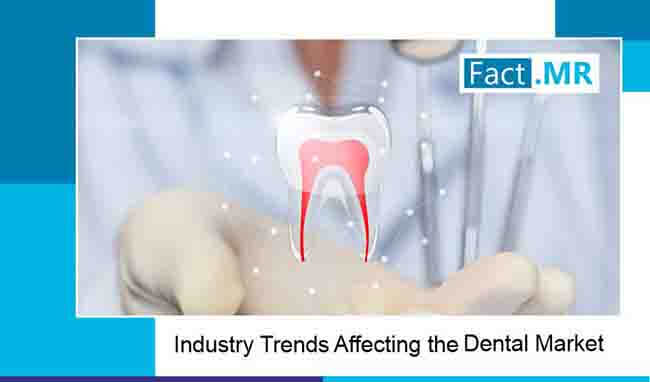 Industry Trends Affecting the Dental Market
