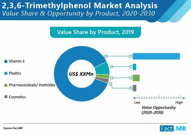 2 3 6 trimethylphenol market 01