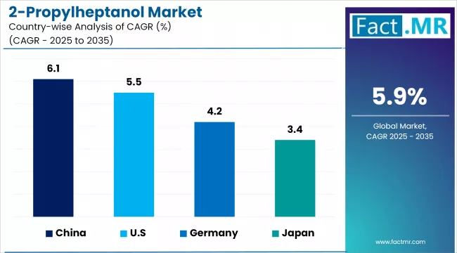 2 Propylheptanol Market By Country
