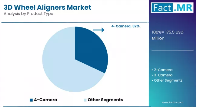 3d Wheel Aligners Market By Product Type