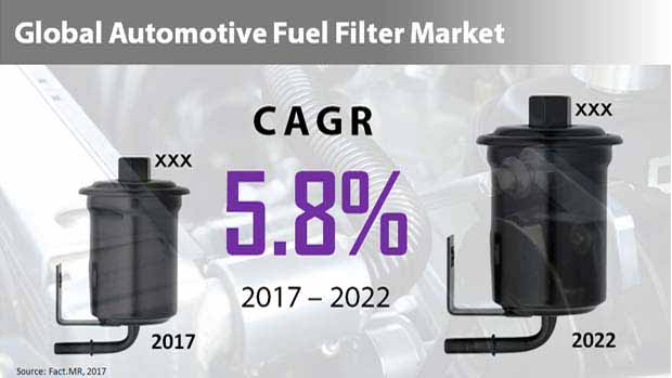 global automotive fuel filter market