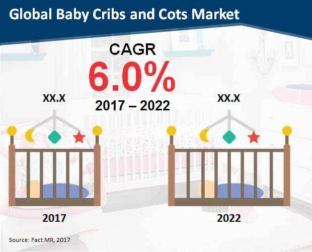 global baby cribs and cots market