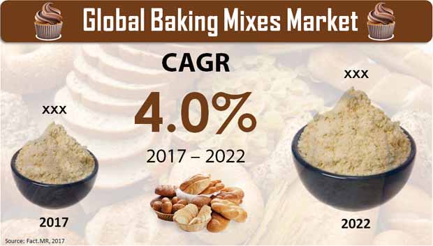 Global Baking Mixes Market.jpg