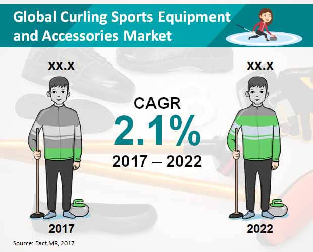 global curling sports equipment & accessories market