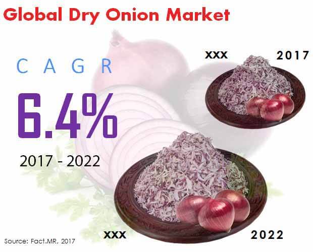 Global Dry Onion Market.jpg