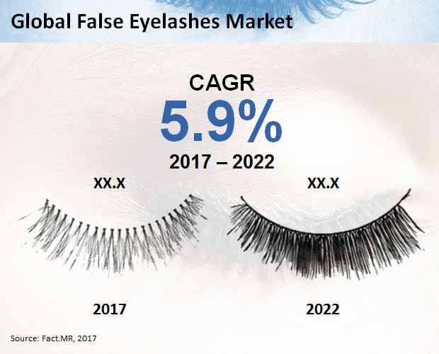 Global False Eyelashes Market.jpg