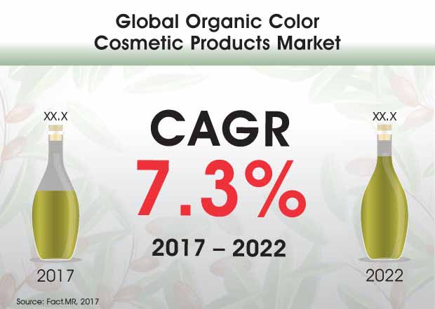 global organic color cosmetic products market