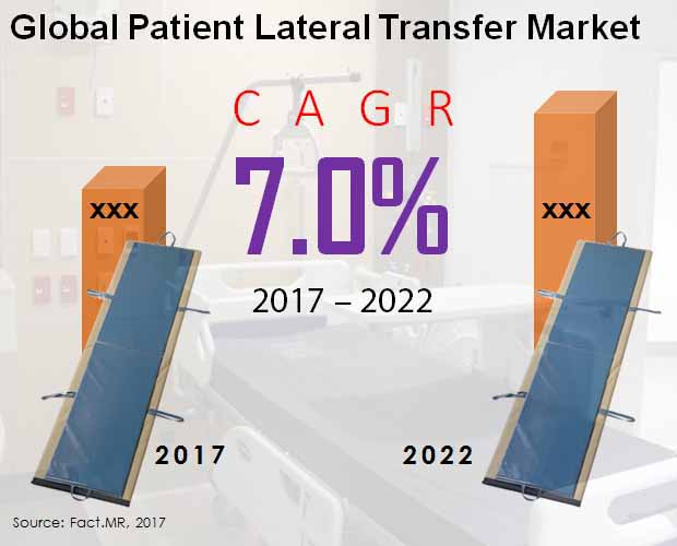 Global Patient Lateral Transfer Market.jpg