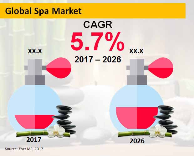 global spa market