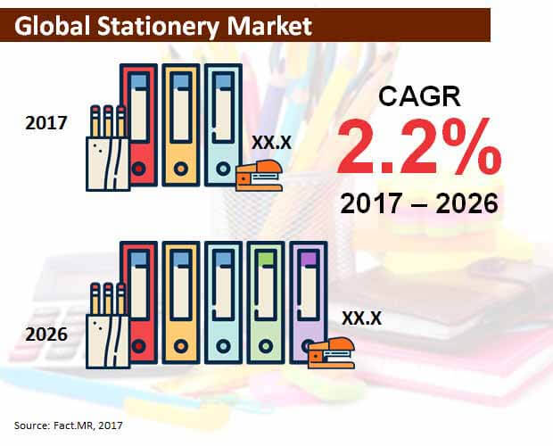 global stationery market