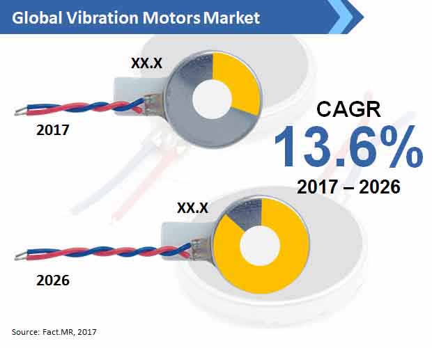 global vibration motors market