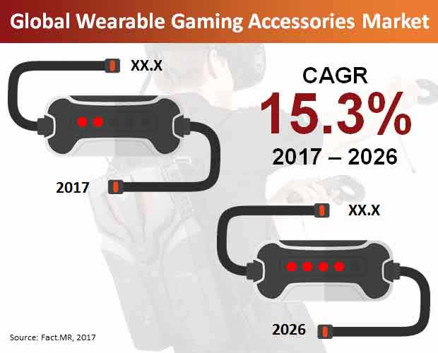 global wearable gaming accessories market