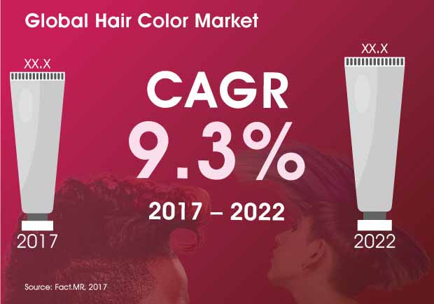 hair color market