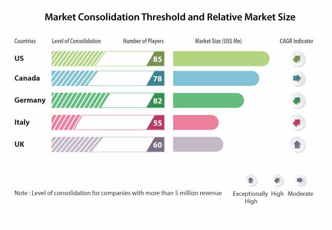 level of consolidation 2