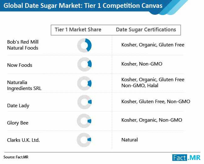 aate sugar market 02