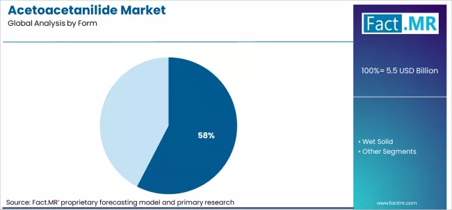 Acetoacetanilide Market Analysis By Form Acetoacetanilide Market Analysis By Form