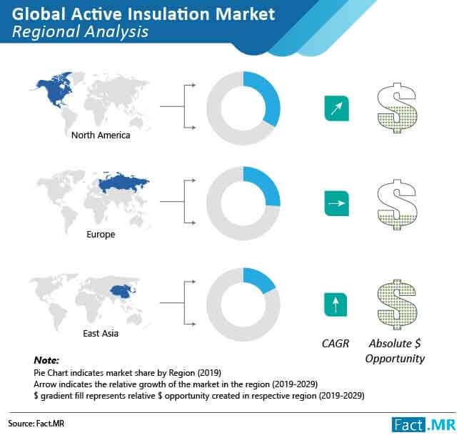 active insulation market 01