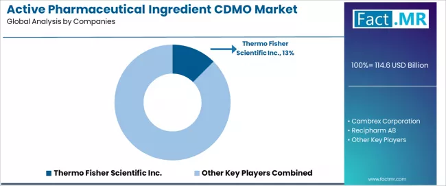 Active Pharmaceutical Ingredient Cdmo Market Analysis By Company Active Pharmaceutical Ingredient Cdmo Market Analysis By Company