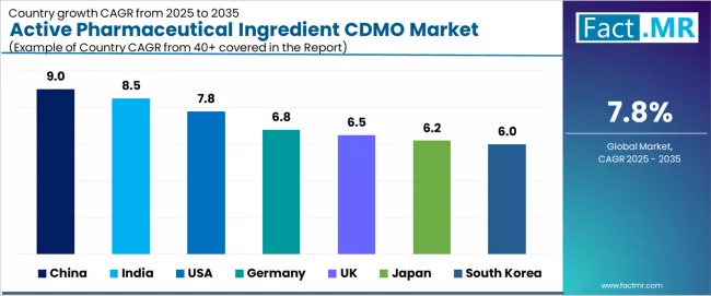 Active Pharmaceutical Ingredient Cdmo Market Cagr Analysis By Country Active Pharmaceutical Ingredient Cdmo Market Cagr Analysis By Country