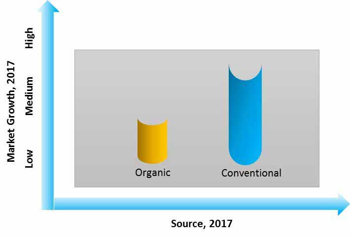 additives potting mixes market 0