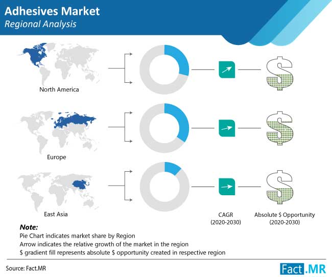 adhesives market regional analysis