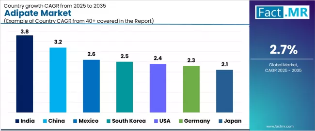 Adipate Market Cagr Analysis By Country Adipate Market Cagr Analysis By Country