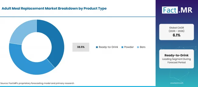 Adult Meal Replacement Market (3)