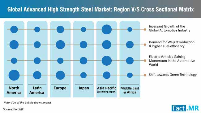 Advanced High Strength Steel Cross Sectional Matrix advanced high strength steel cross sectional matrix