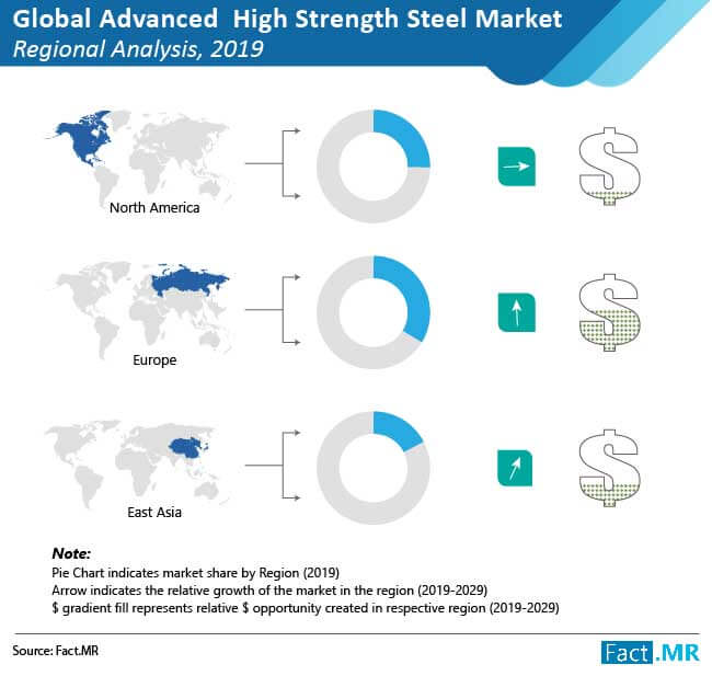 Advanced High Strength Steel Market Regional Analysis advanced high strength steel market regional analysis