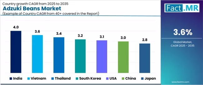 Adzuki Beans Market Cagr Analysis By Country Adzuki Beans Market Cagr Analysis By Country