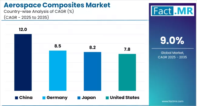 Aerospace Composites Market By Company