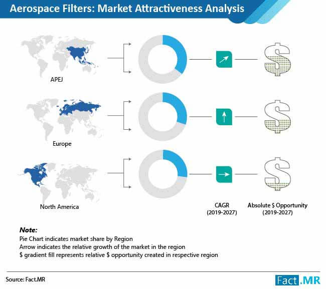 Aerospace Filters Market 02 aerospace filters market 02