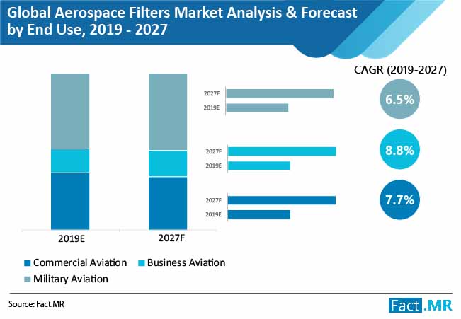 Aerospace Filters Market 1 aerospace filters market 1
