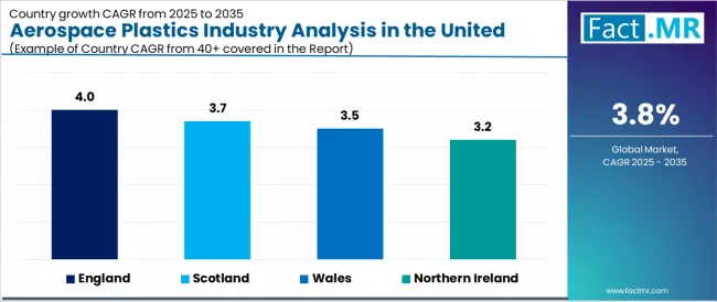 Aerospace Plastics Industry Analysis In The United Kingdom Cagr Analysis By Country