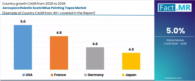 Aerospace Robotic Scotchblue Painting Tapes Market Cagr Analysis By Country