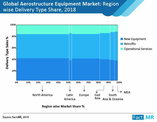aerostructure equipment market 01