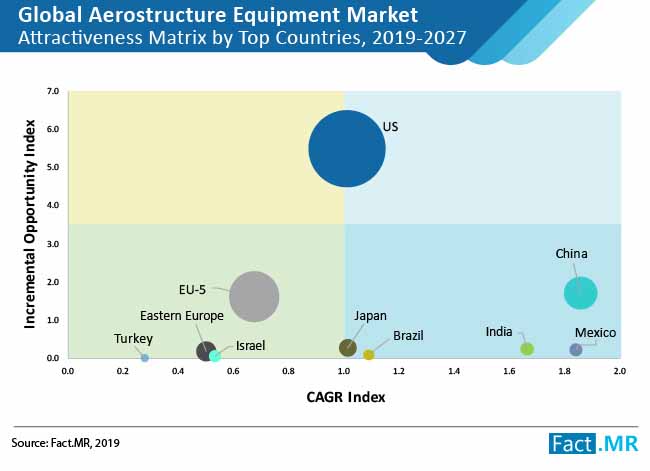 aerostructure equipment market 02