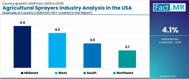 Agricultural Sprayers Industry Analysis In The Usa Cagr Analysis By Country