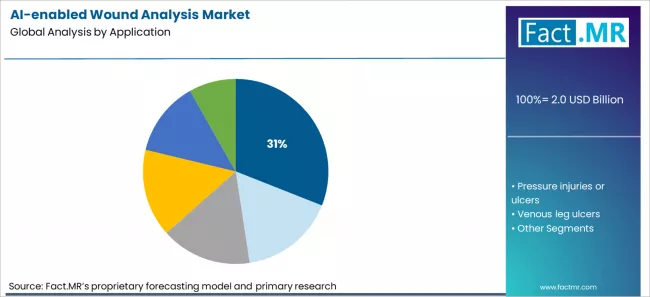 Ai Enabled Wound Analysis Market Analysis By Application Ai Enabled Wound Analysis Market Analysis By Application