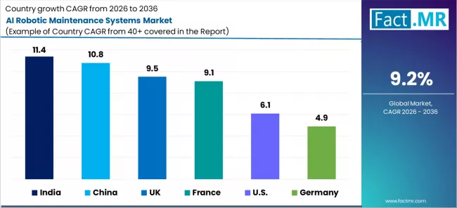 Ai Robotic Maintenance Systems Market Cagr Analysis By Country