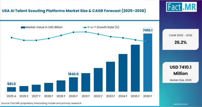 Ai Talent Scouting Platforms Market Country Value Analysis Ai Talent Scouting Platforms Market Country Value Analysis