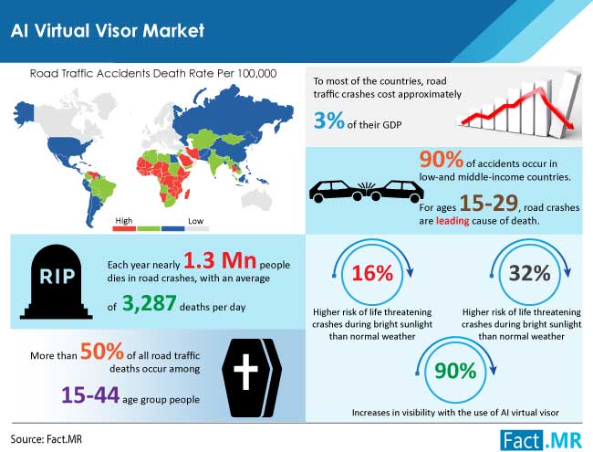 AI Virtual Visor Market Size, Industry Growth | 2021-2031