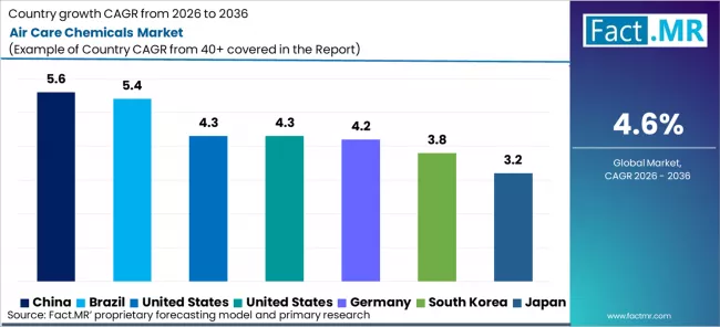Air Care Chemicals Market Cagr Analysis By Country