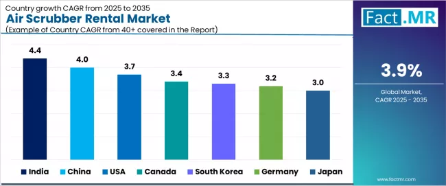 Air Scrubber Rental Market Cagr Analysis By Country