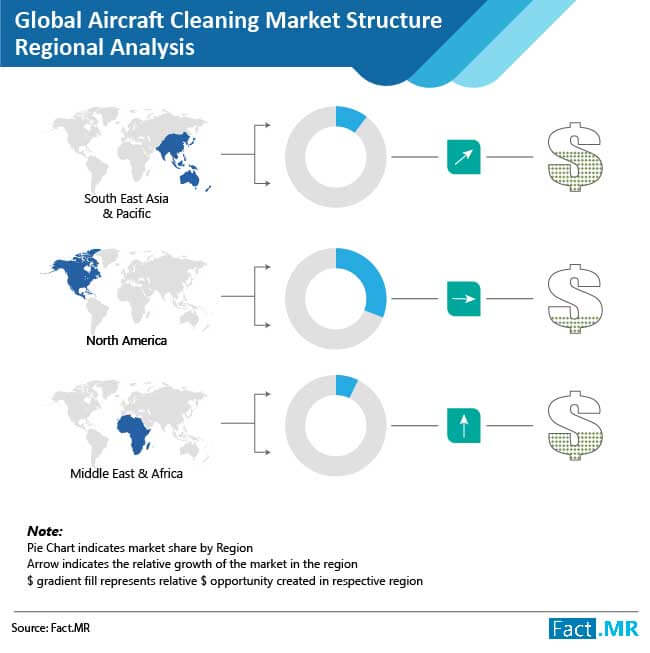aircraft cleaning chemicals market regional analysis
