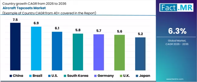 Aircraft Topcoats Market Cagr Analysis By Country