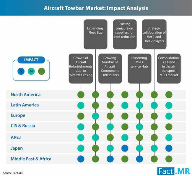 aircraft towbars market 0