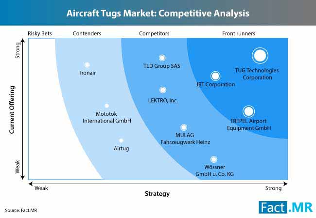 Aircraft Tugs Market 1 aircraft tugs market 1